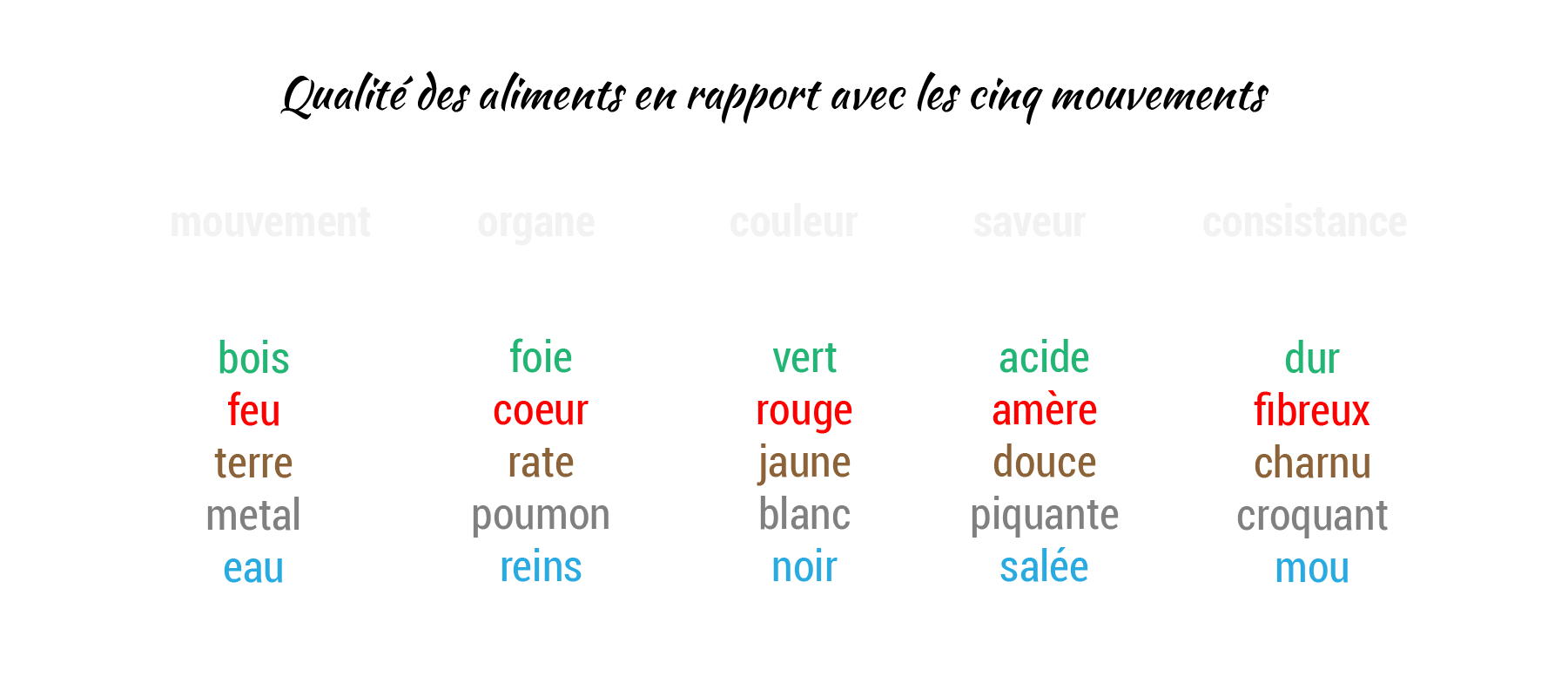 dietetique_qualité_aliment_Plan de travail 1