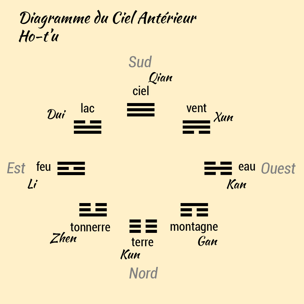 ciel_anterieur_trigramme