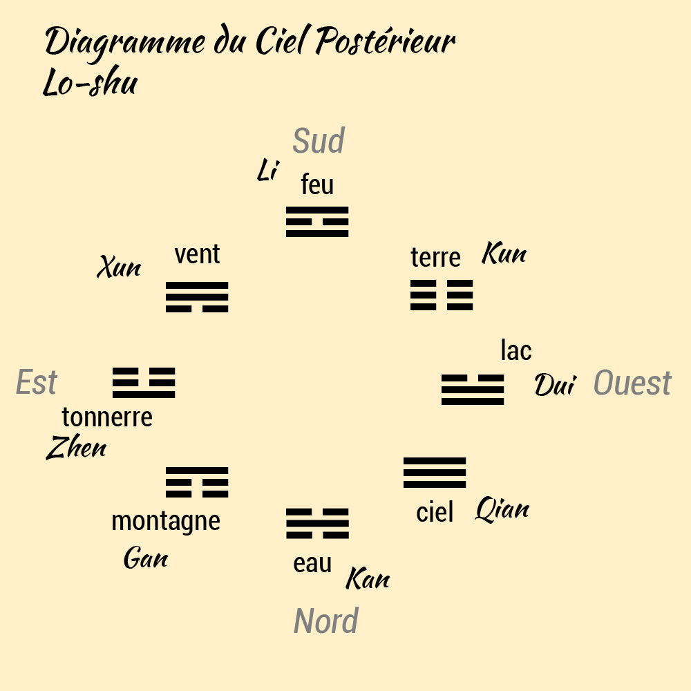 ciel_posterieur_trigramme