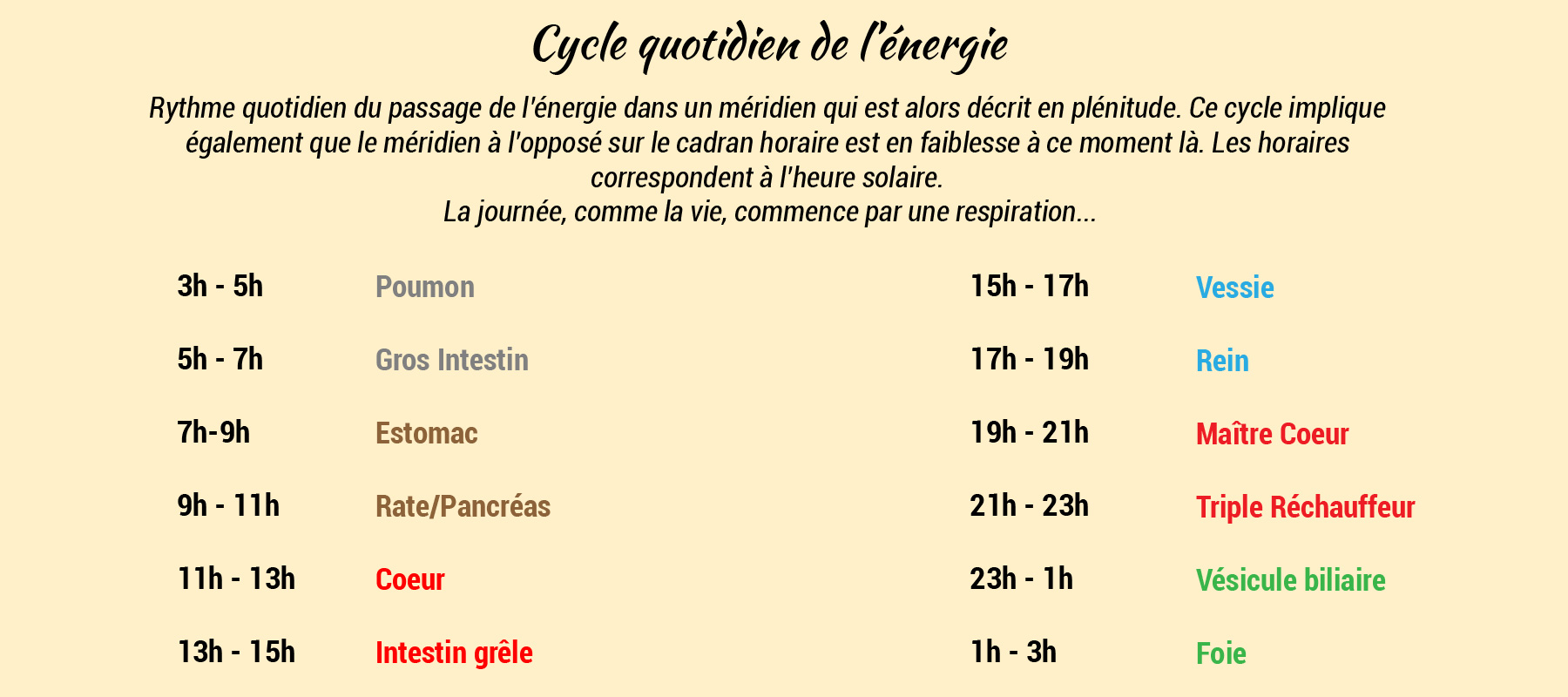 cycle_quotidien_energie